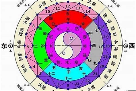 八字排盤教學|八字 課程 